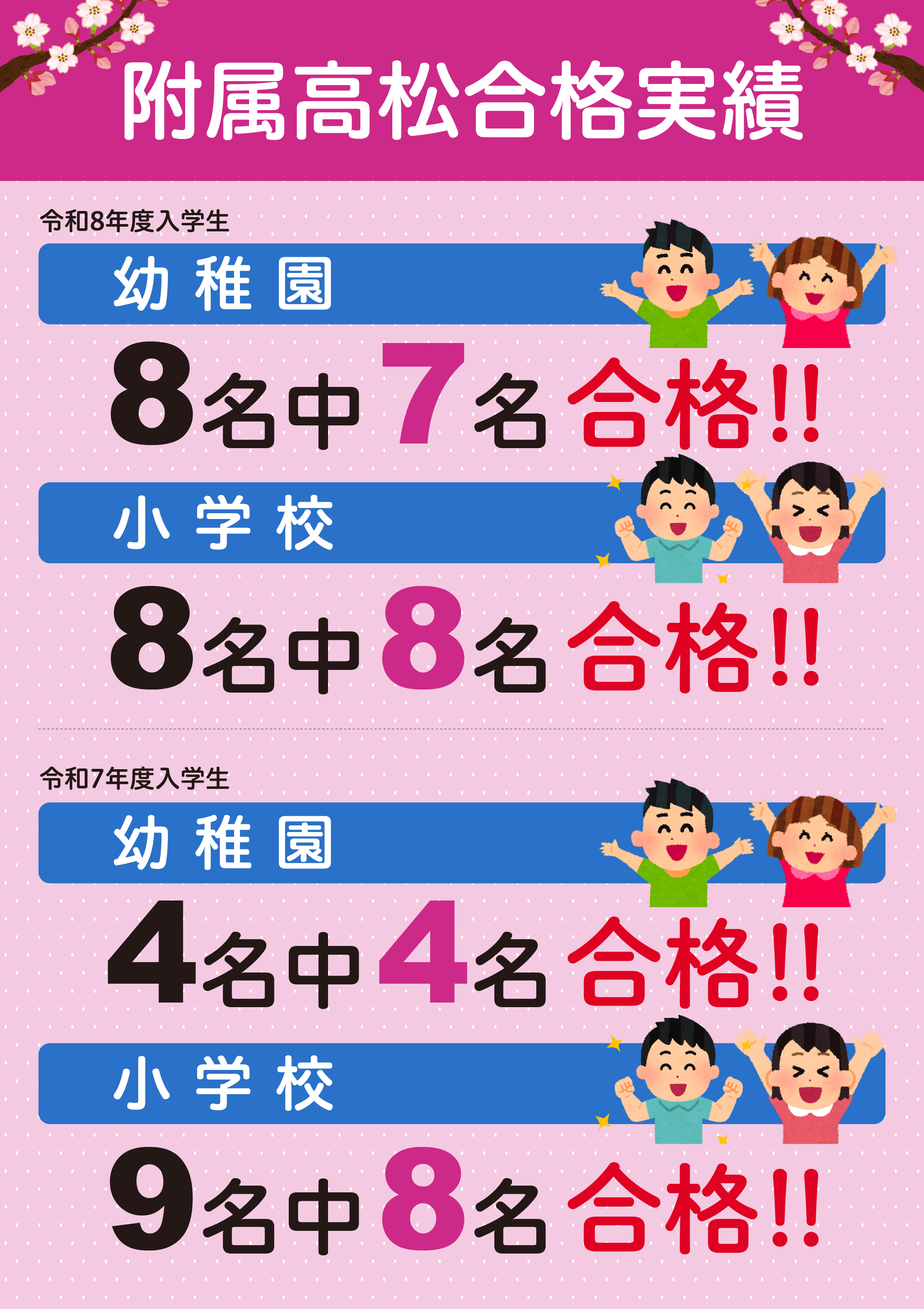 附属高松合格実績